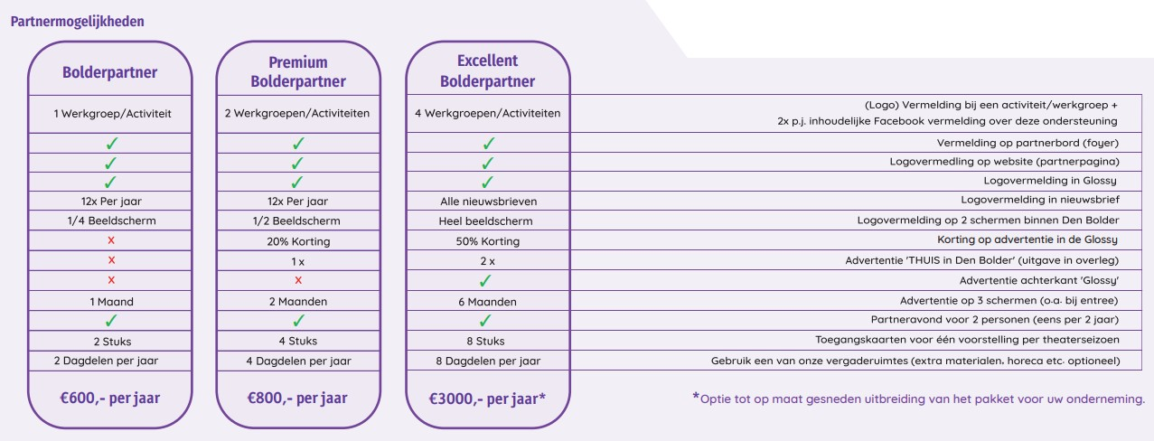 partner_pakketten Partners - Den Bolder
